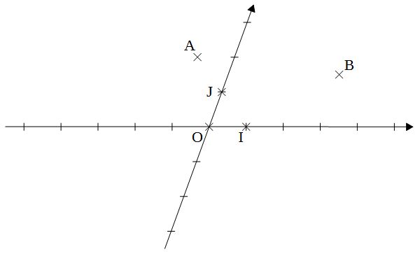 Coordonn Es D Un Point Dans Un Rep Re Orthonorm Nde Math Matiques